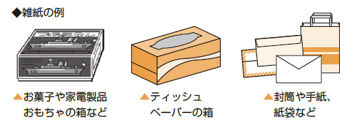 雑紙の例のイラスト