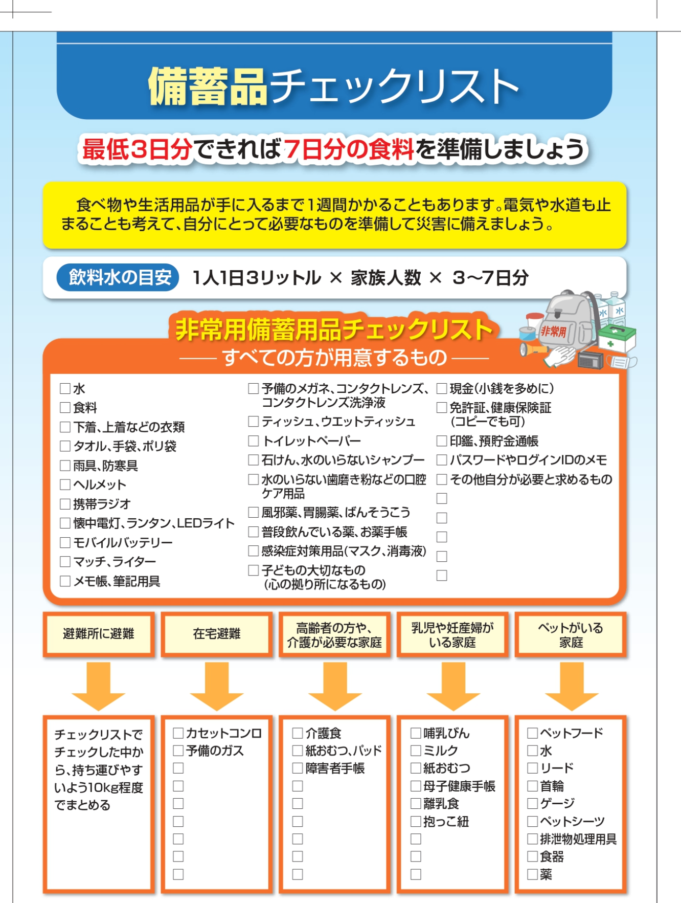 「備蓄品チェックリスト」ハザードマップのチラシ