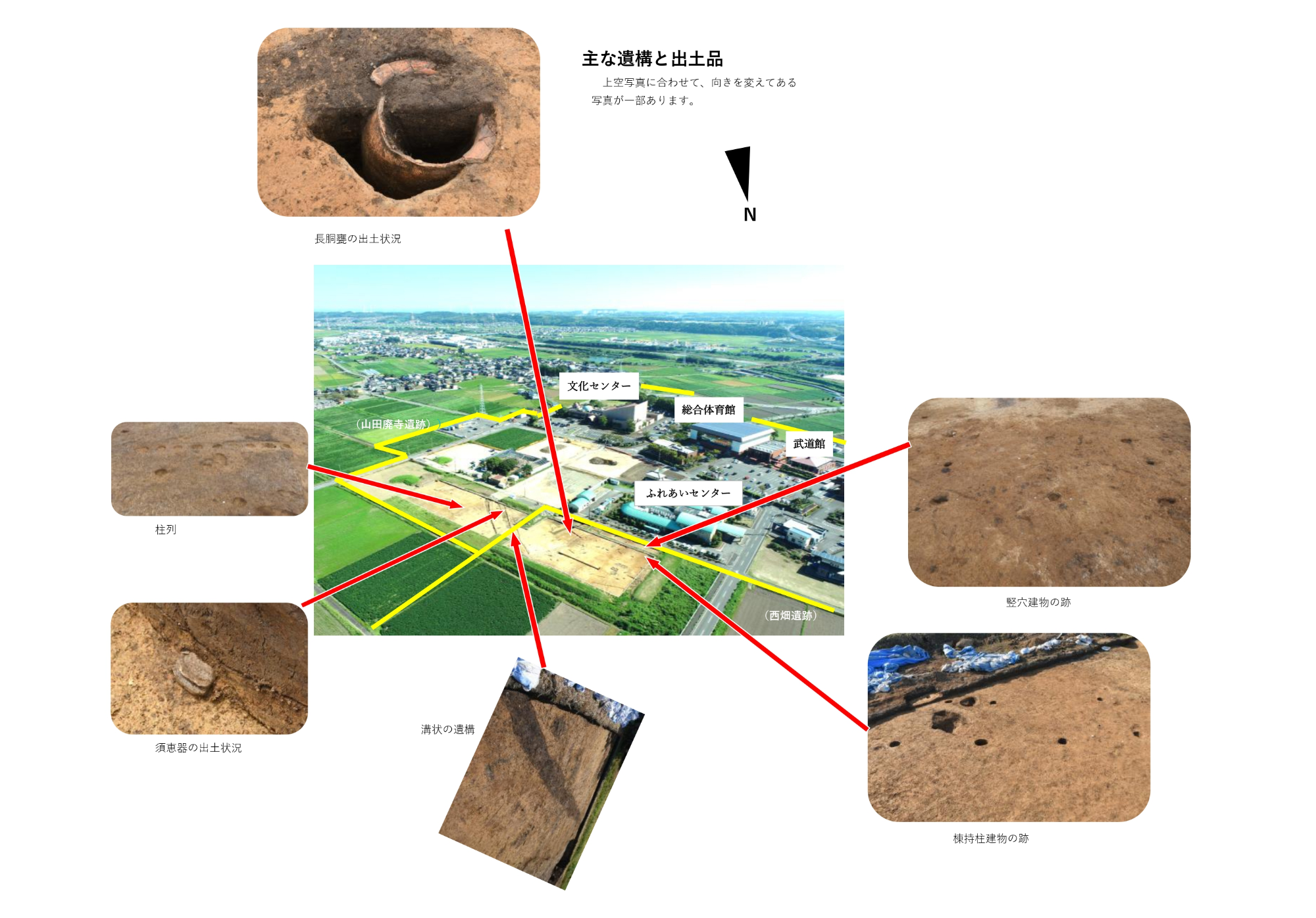 主な遺構と出土品