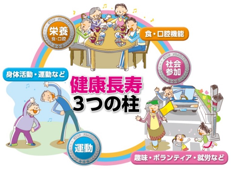 健康長寿3つの柱