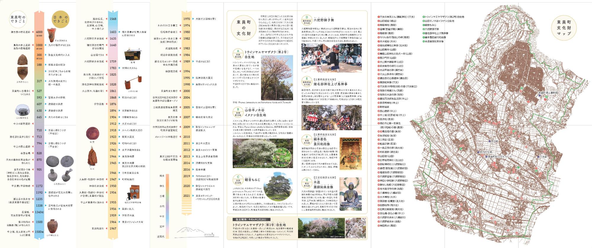 東員町文化財マップ 裏面の画像