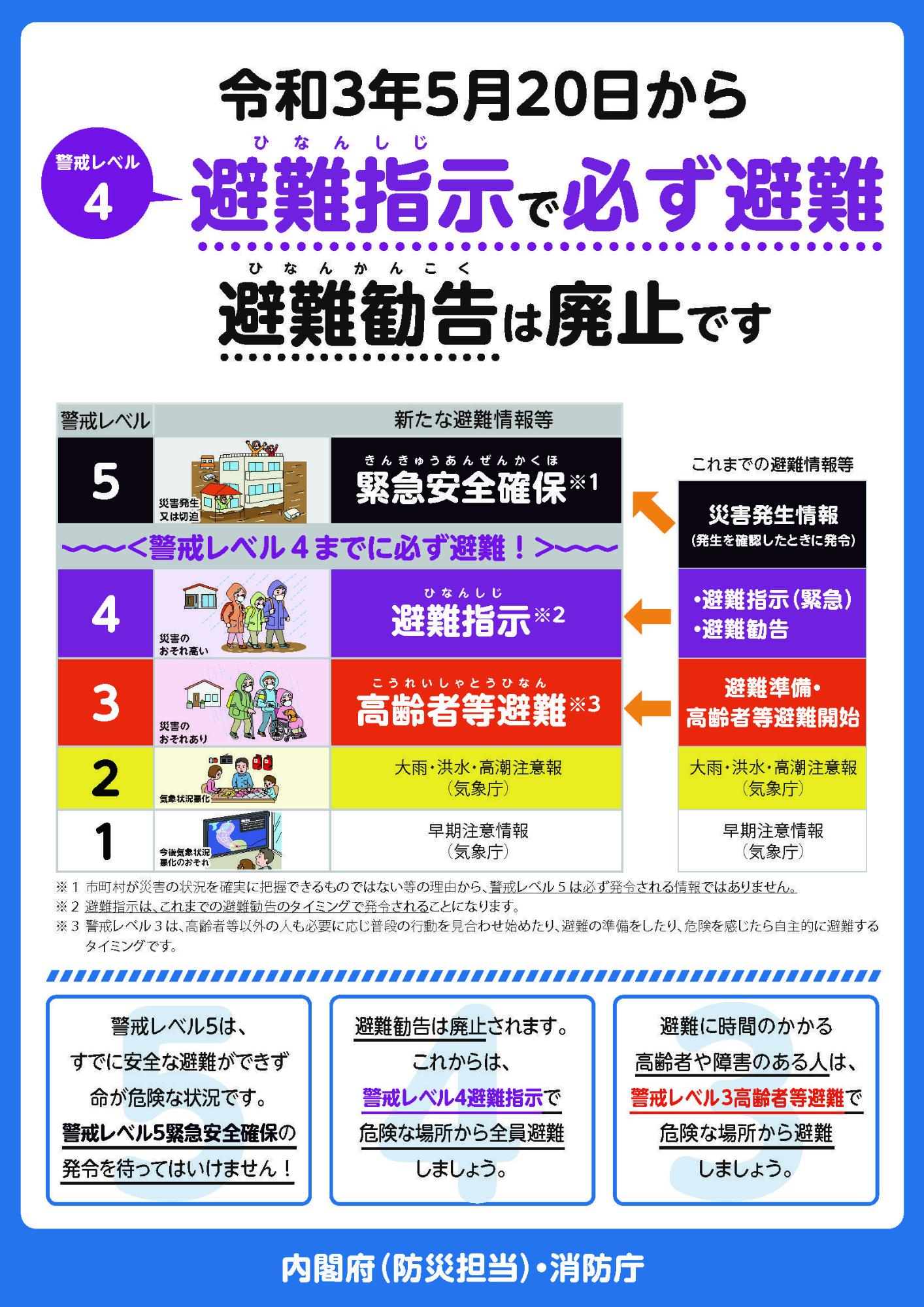 新たな避難情報に関するポスター(表面)