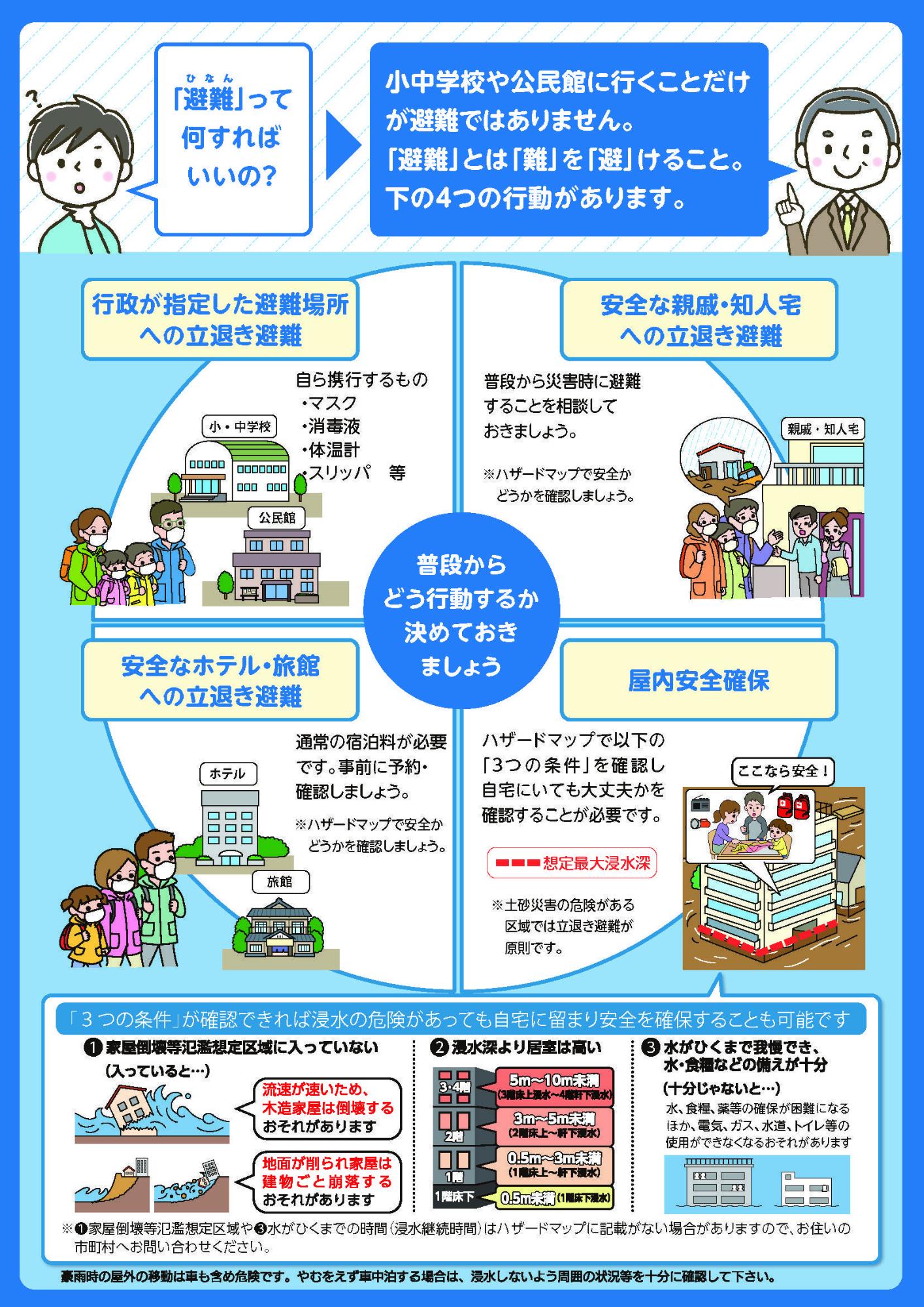 新たな避難情報に関するポスター(裏面)