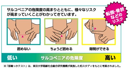 指輪っかテスト