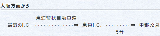 大阪方面からのアクセス方法の画像