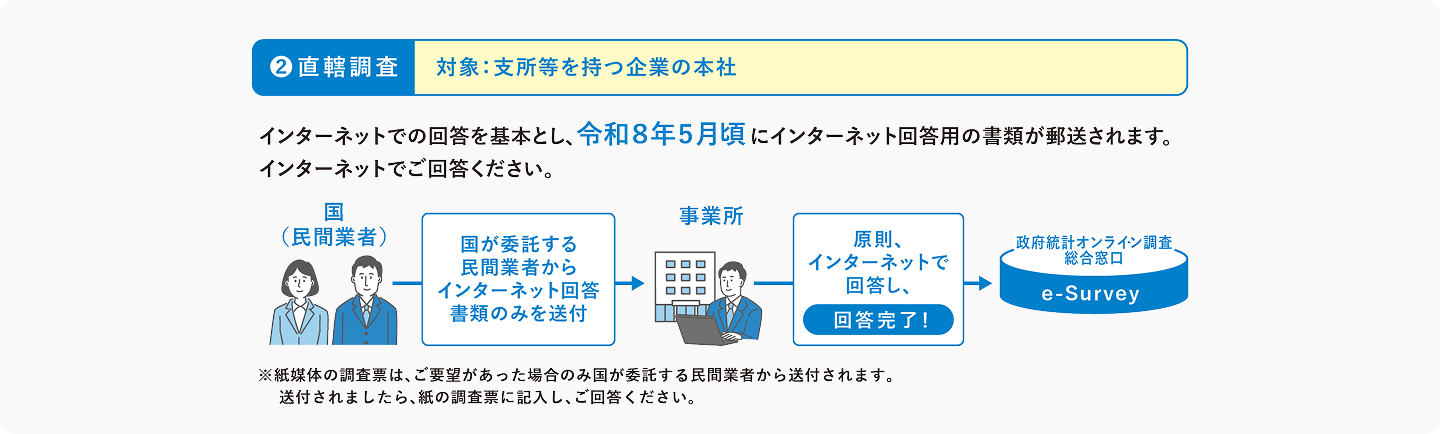 直轄調査