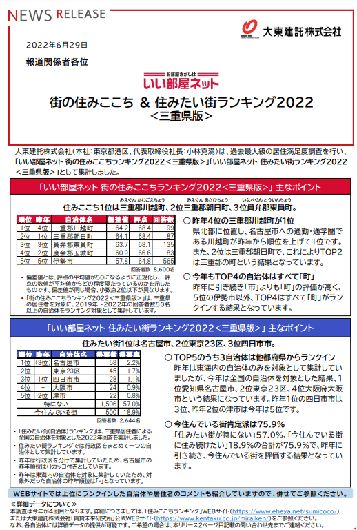 街の住みここち＆住みたい街ランキング2022＜三重県版＞のニュースリリースのチラシ