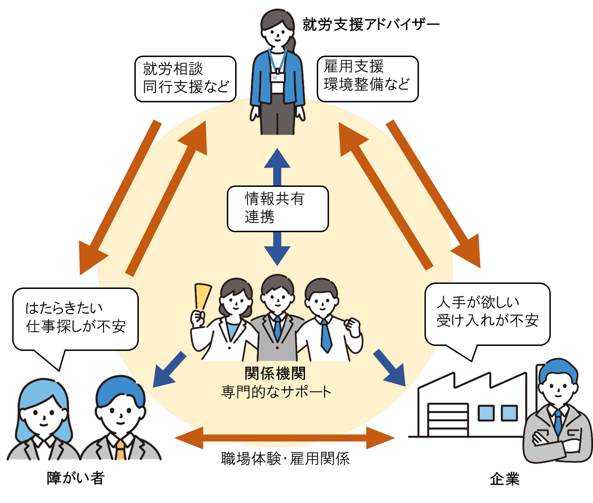 イメージ図