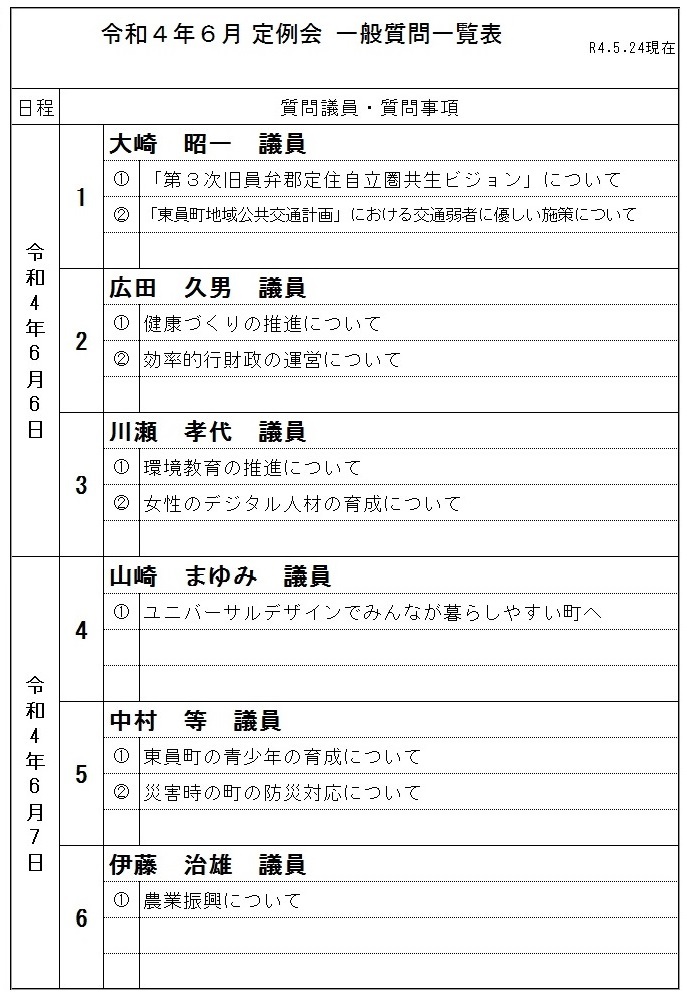 令和4年(第3回)東員町議会定例会 一般質問一覧表