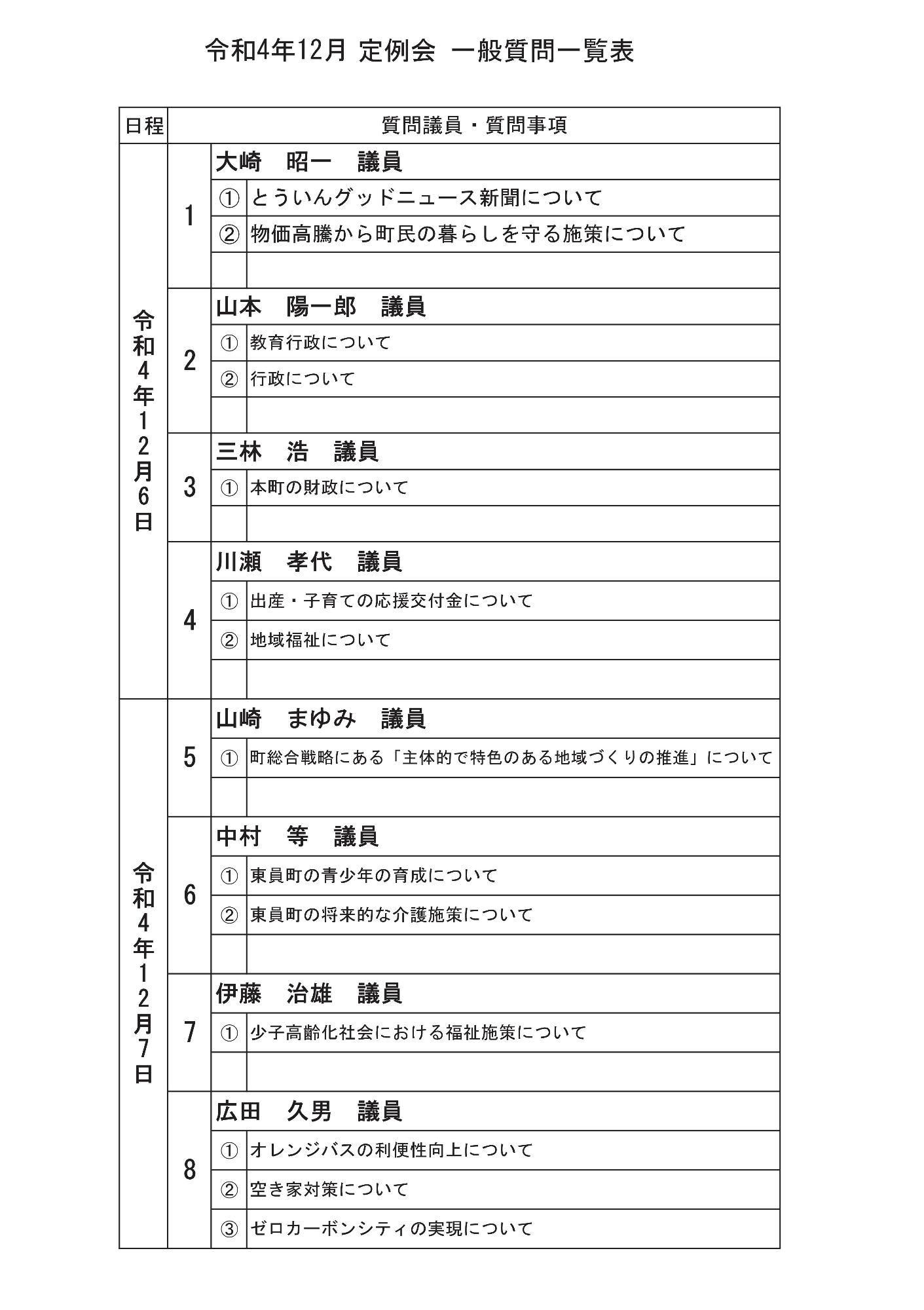 令和4年（第6回）東員町議会定例会 一般質問一覧表
