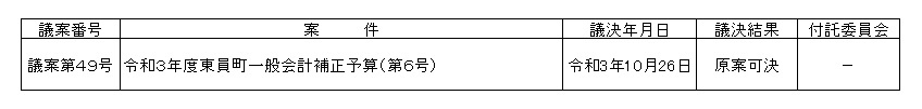 令和3年第6回臨時会会議決結果表
