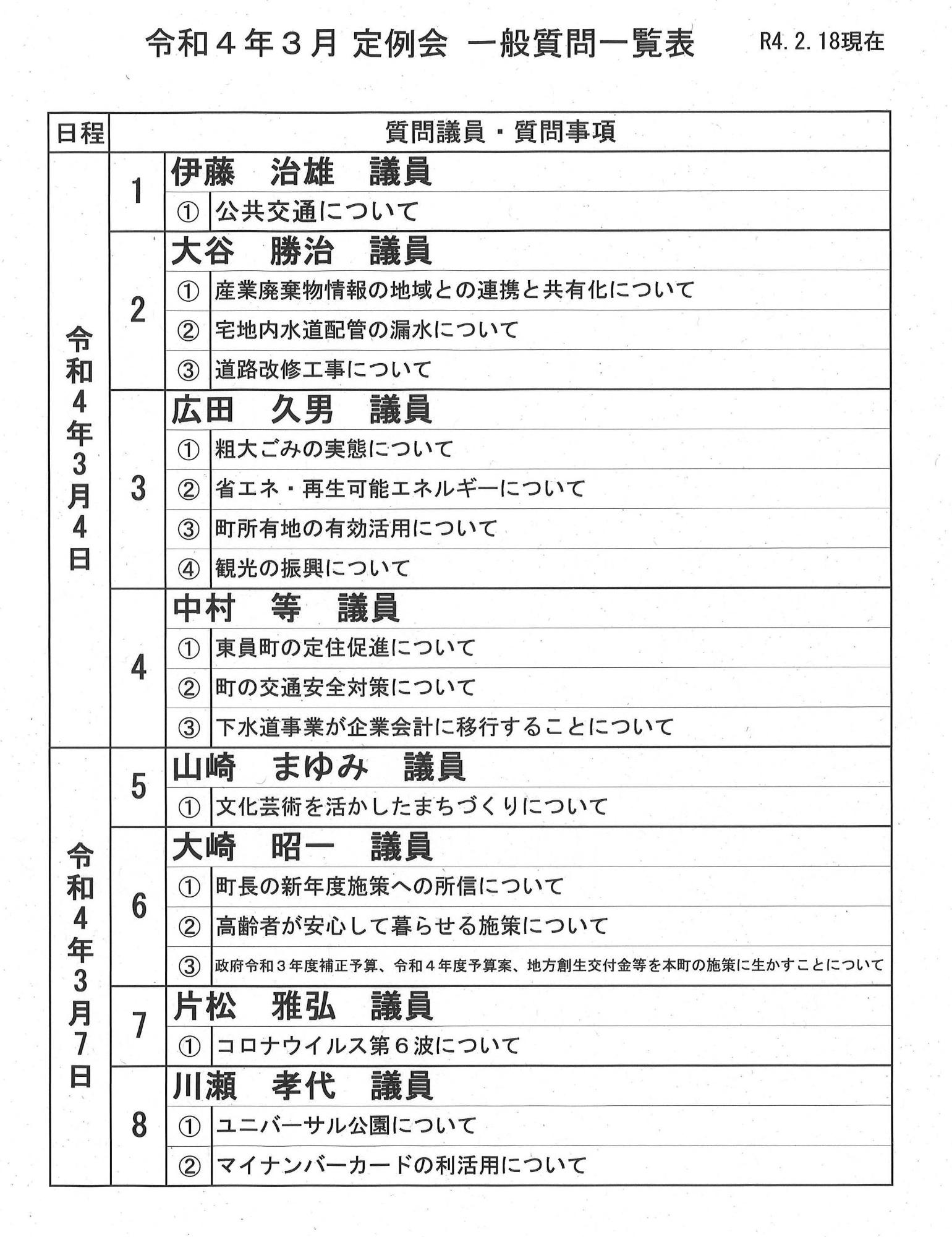 令和4年(第2回)東員町議会定例会 一般質問一覧表