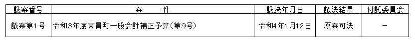 令和4年第1回臨時会議決結果表