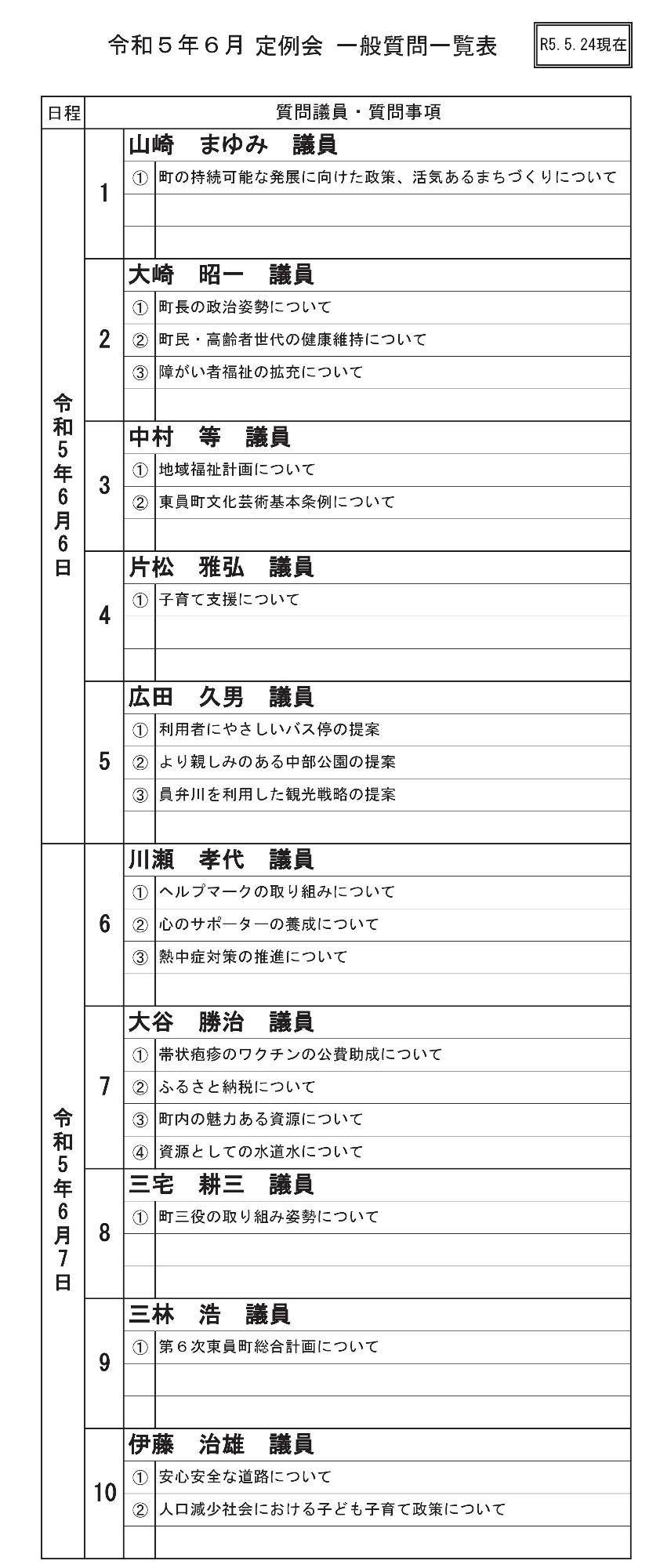 令和5年（第2回）東員町議会定例会一般質問一覧表