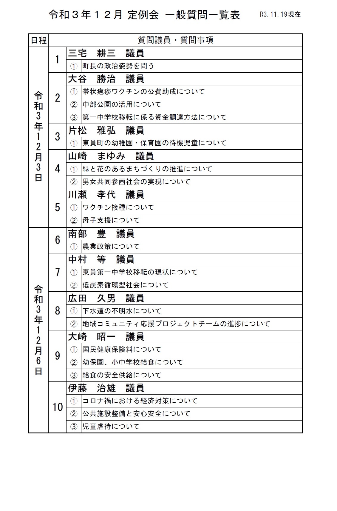 令和3年(第7回)東員町議会定例会 一般質問一覧表
