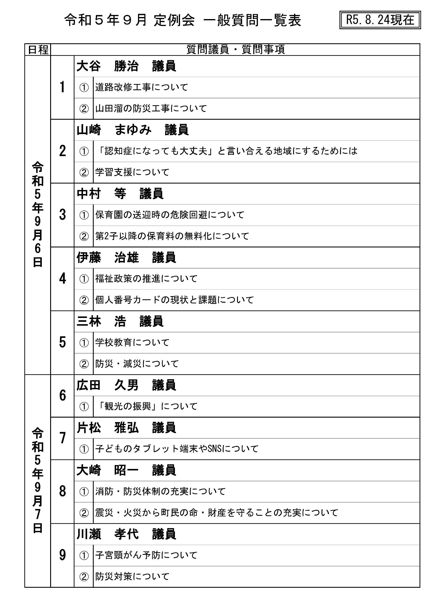 令和5年（第4回）東員町議会定例会 一般質問一覧表