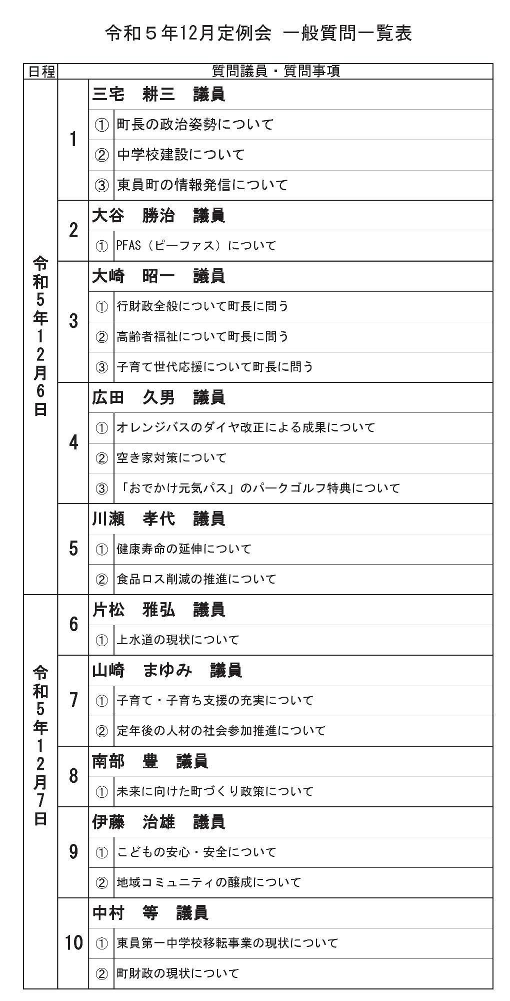 令和5年（第5回）東員町議会定例会一般質問一覧表
