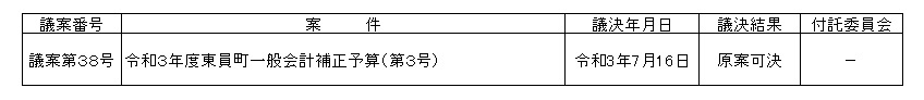 令和3年第4回臨時会会議決結果表