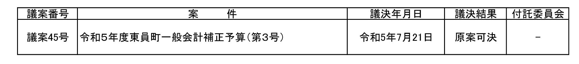 令和5年第3回臨時会議決結果表