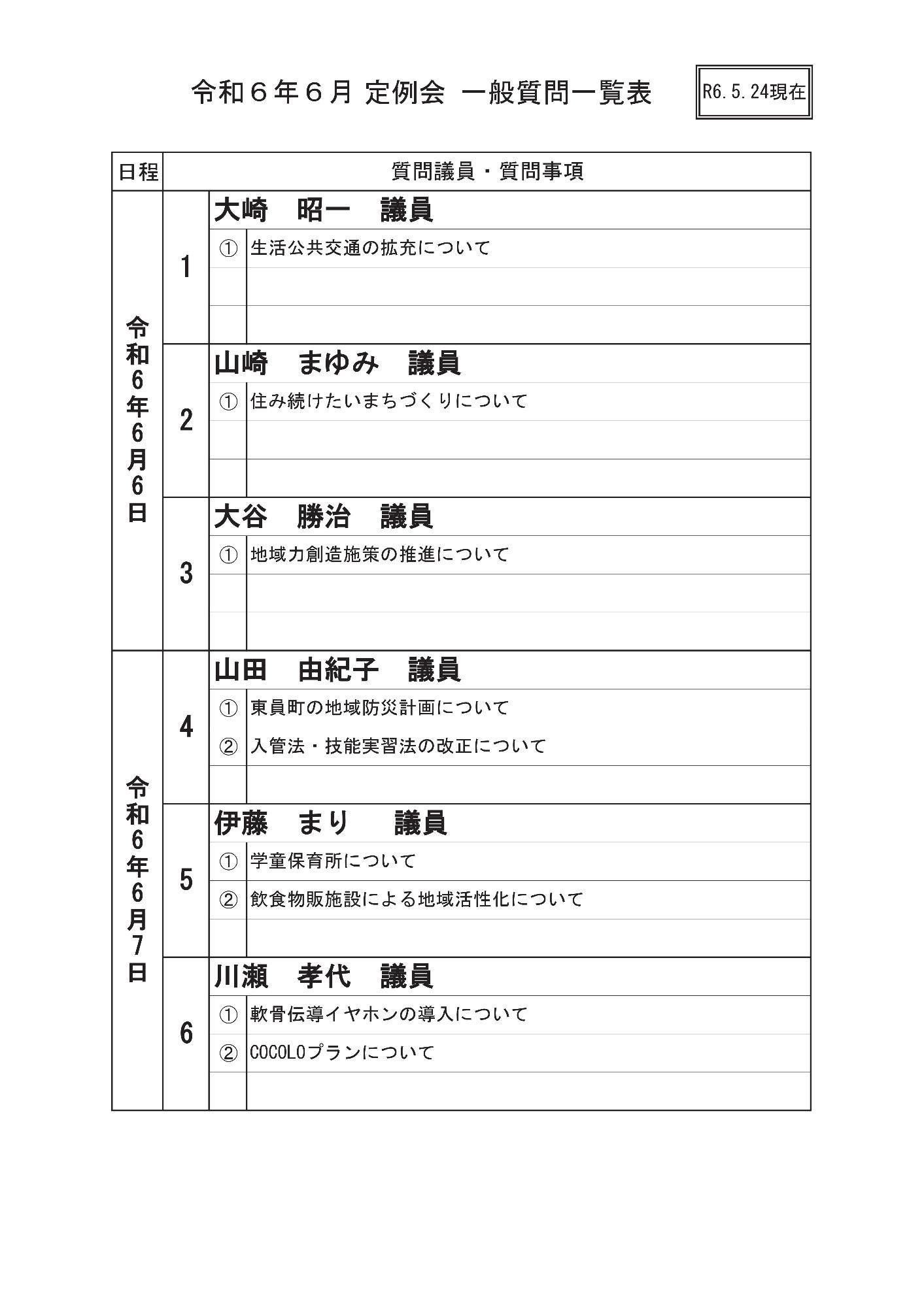 6月定例会一般質問一覧表