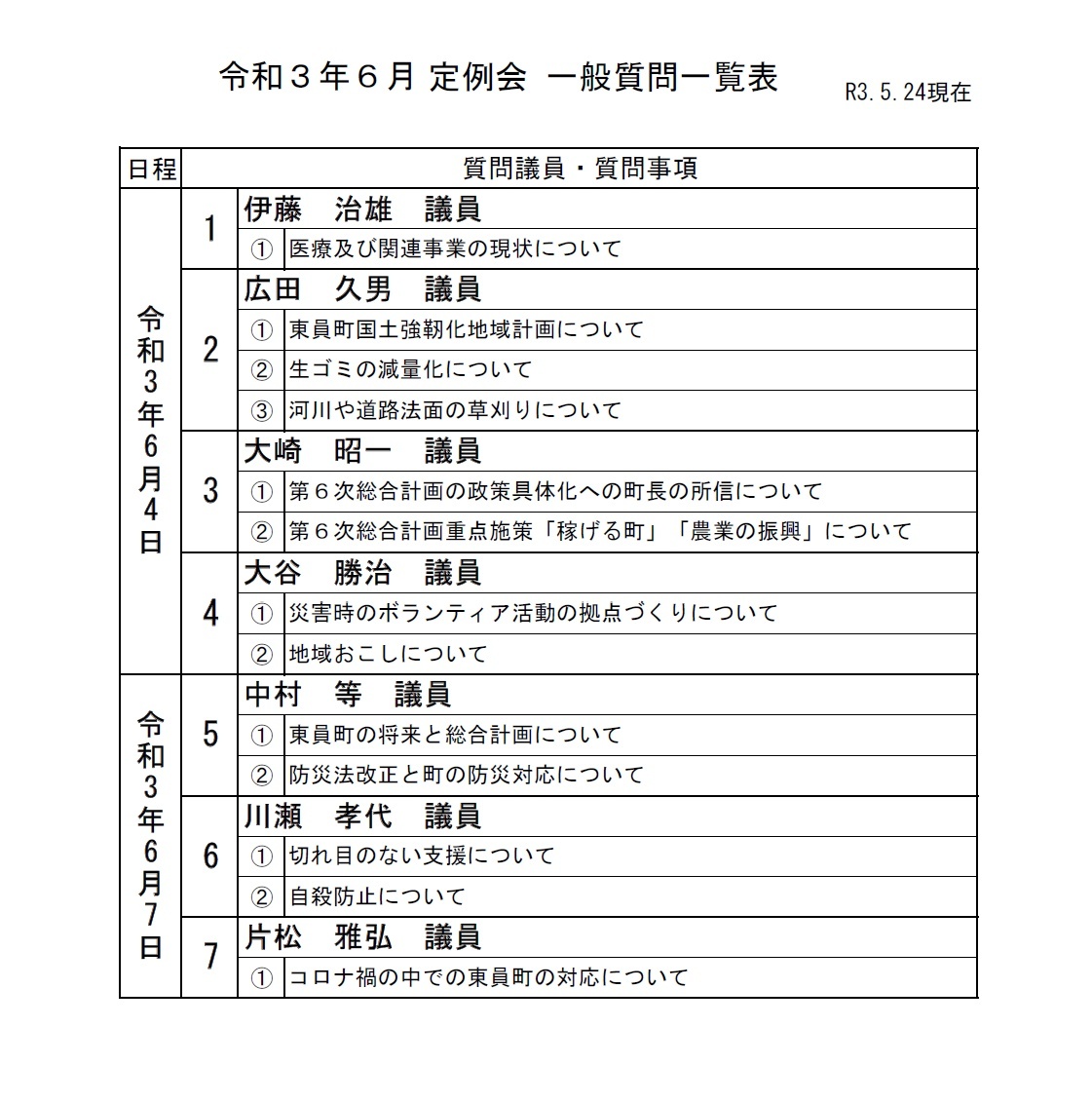 令和3年(第3回)東員町議会定例会 一般質問一覧表