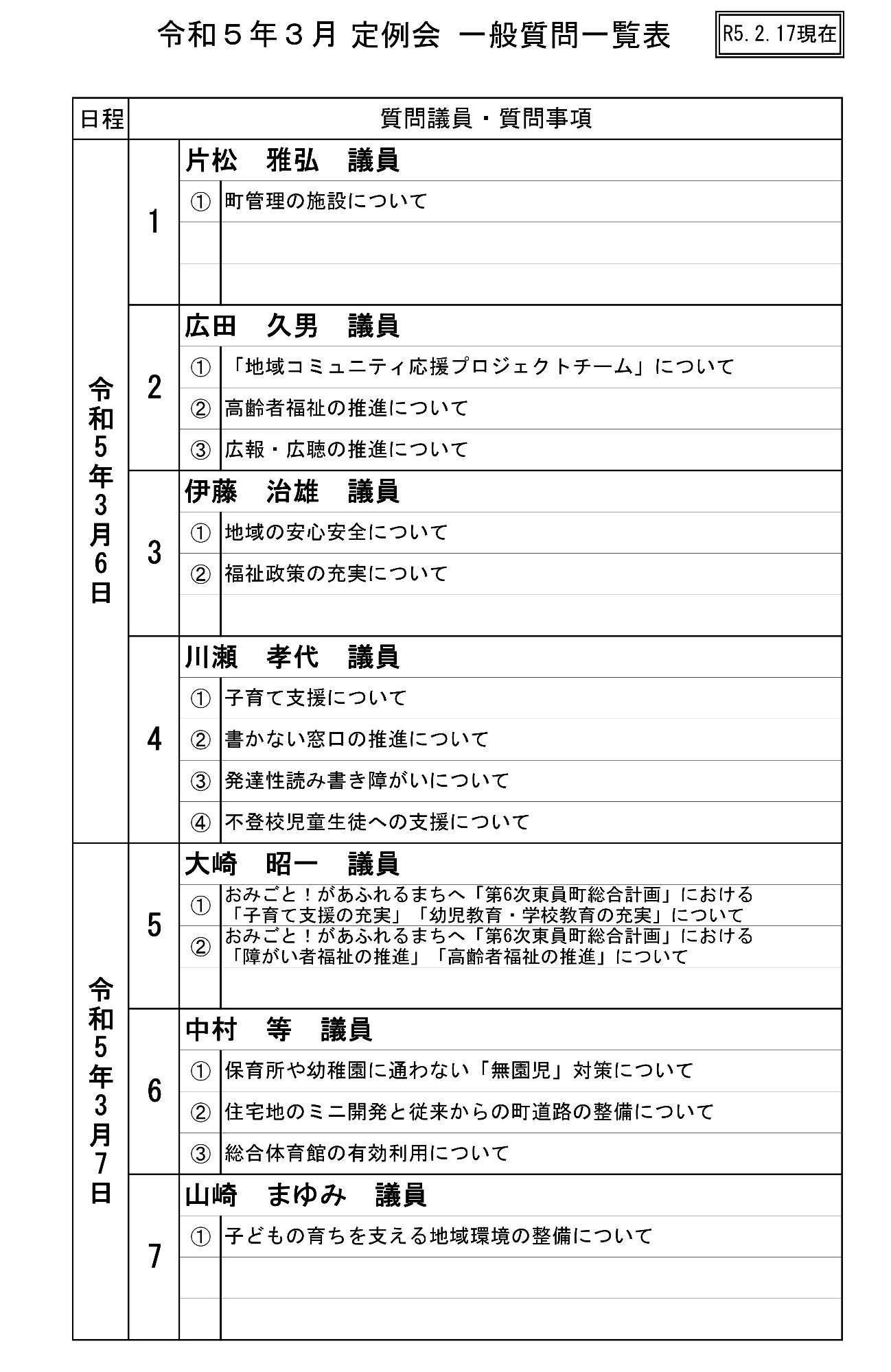 令和5年(第1回)東員町議会定例会 一般質問一覧表