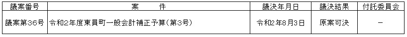 令和2年第5回臨時会議決結果の表