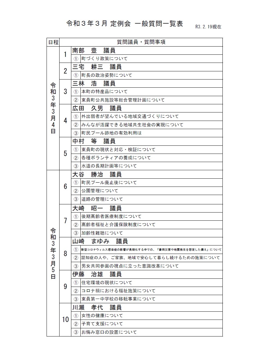 令和3年（第2回）東員町議会定例会一般質問一覧表