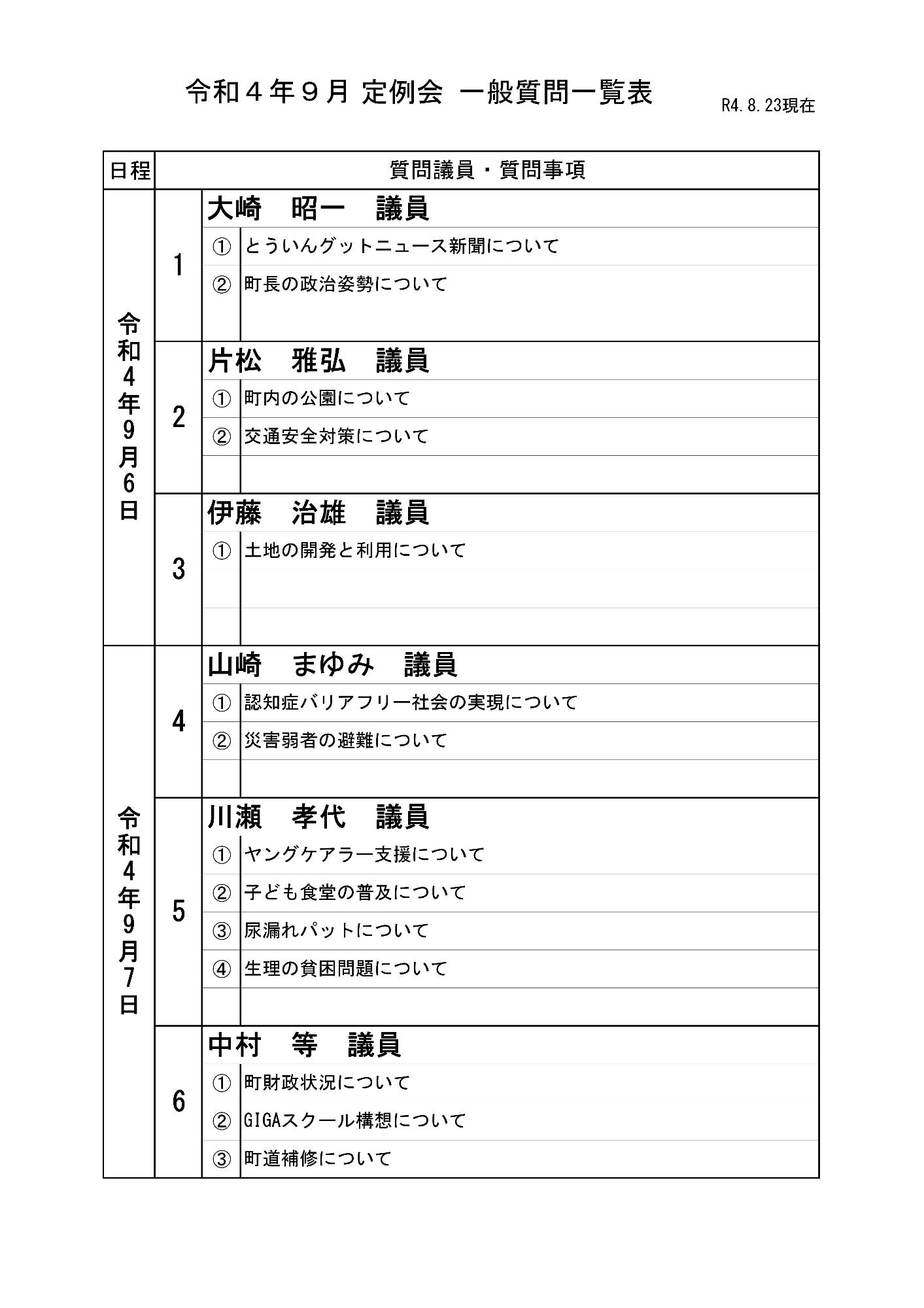 令和4年（第4回）東員町議会定例会 一般質問一覧表