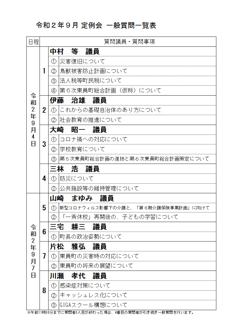 令和2年（第6回）東員町議会定例会一般質問一覧表