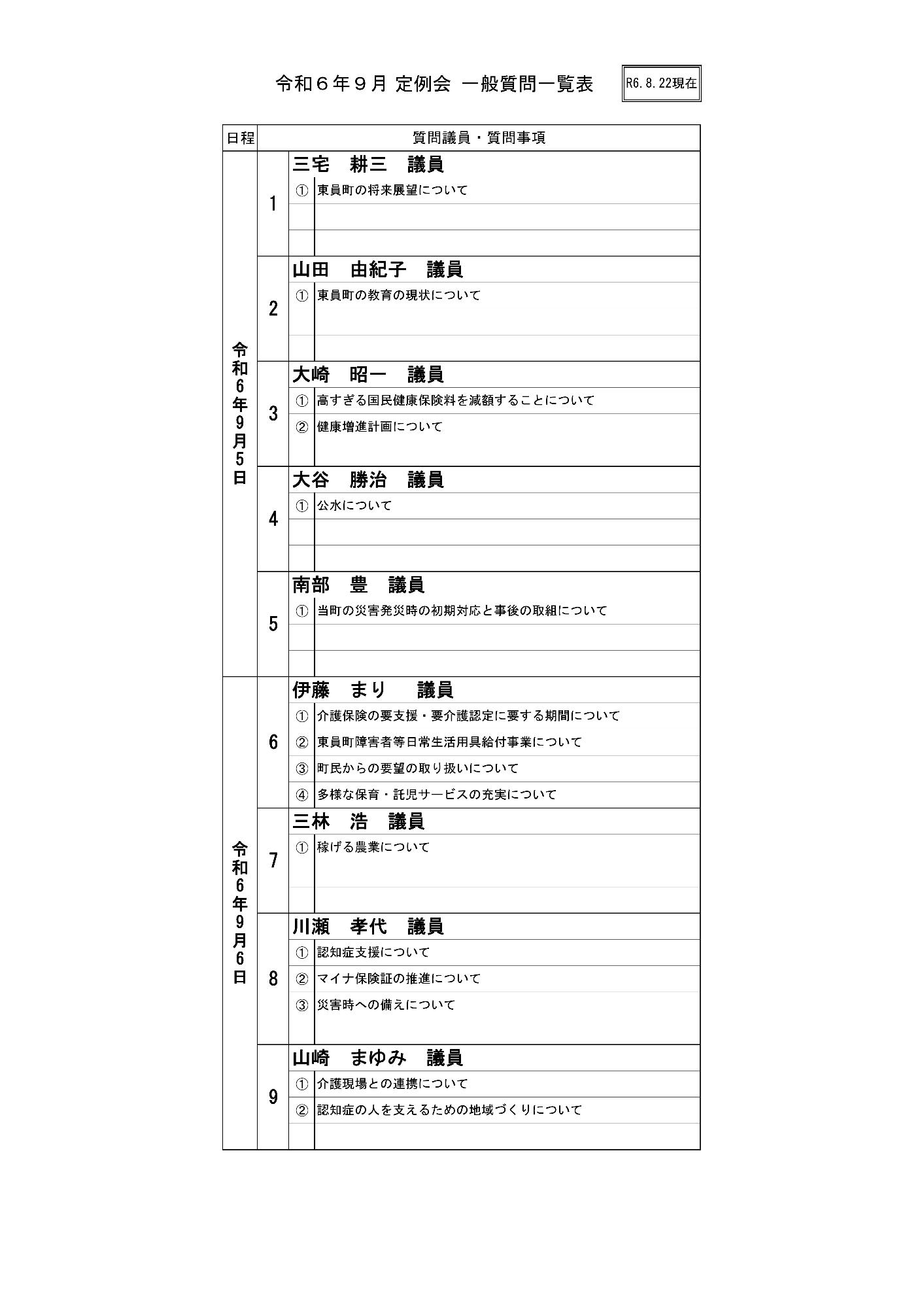 9月定例会一般質問一覧表
