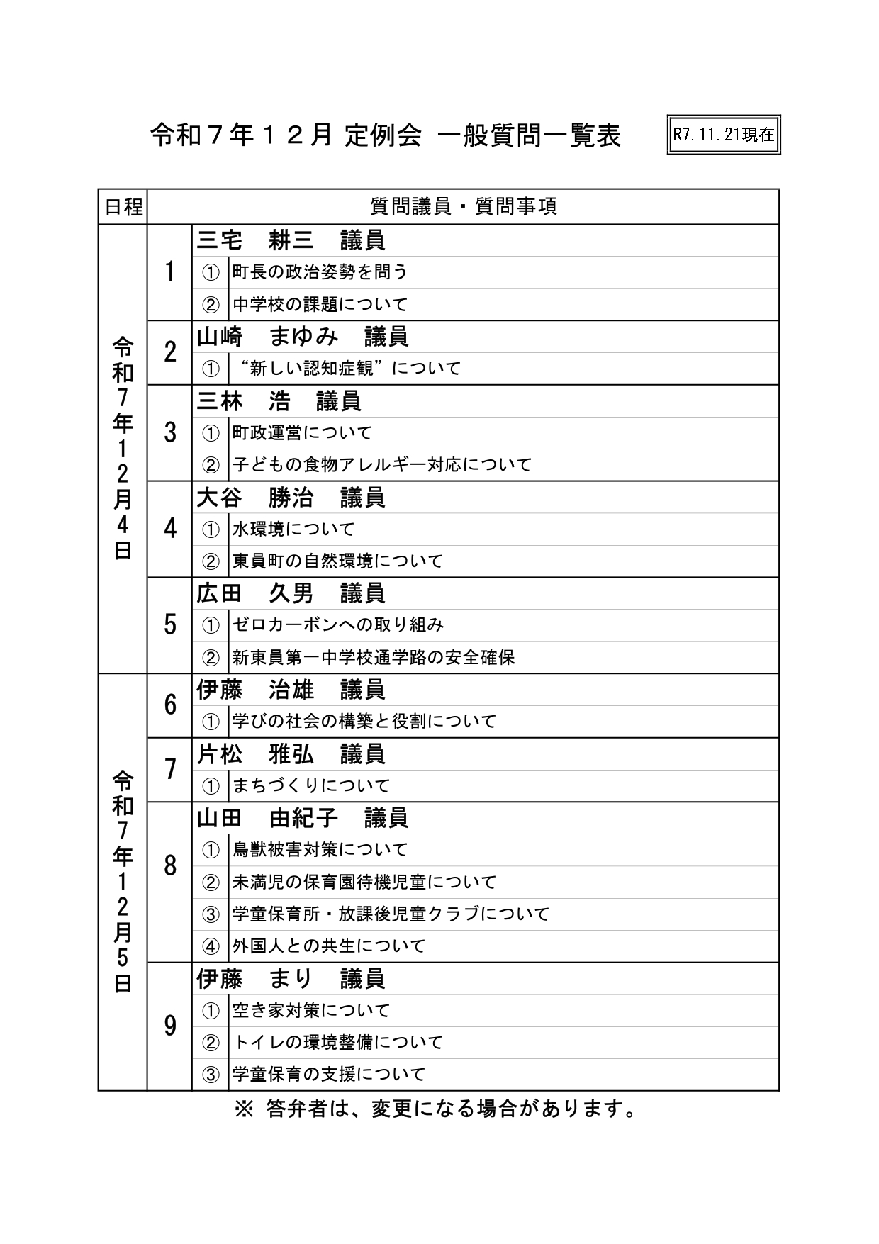 一般質問一覧表