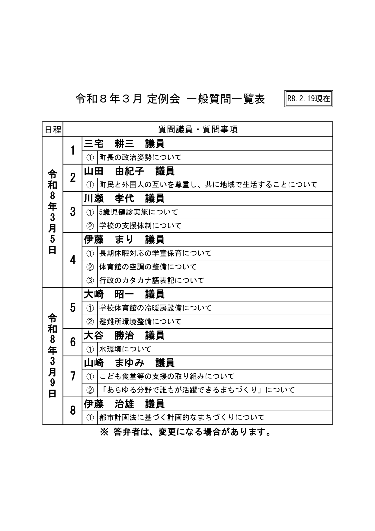 一般質問一覧表