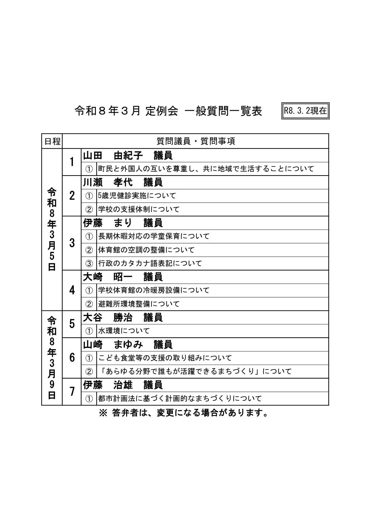 一般質問一覧表