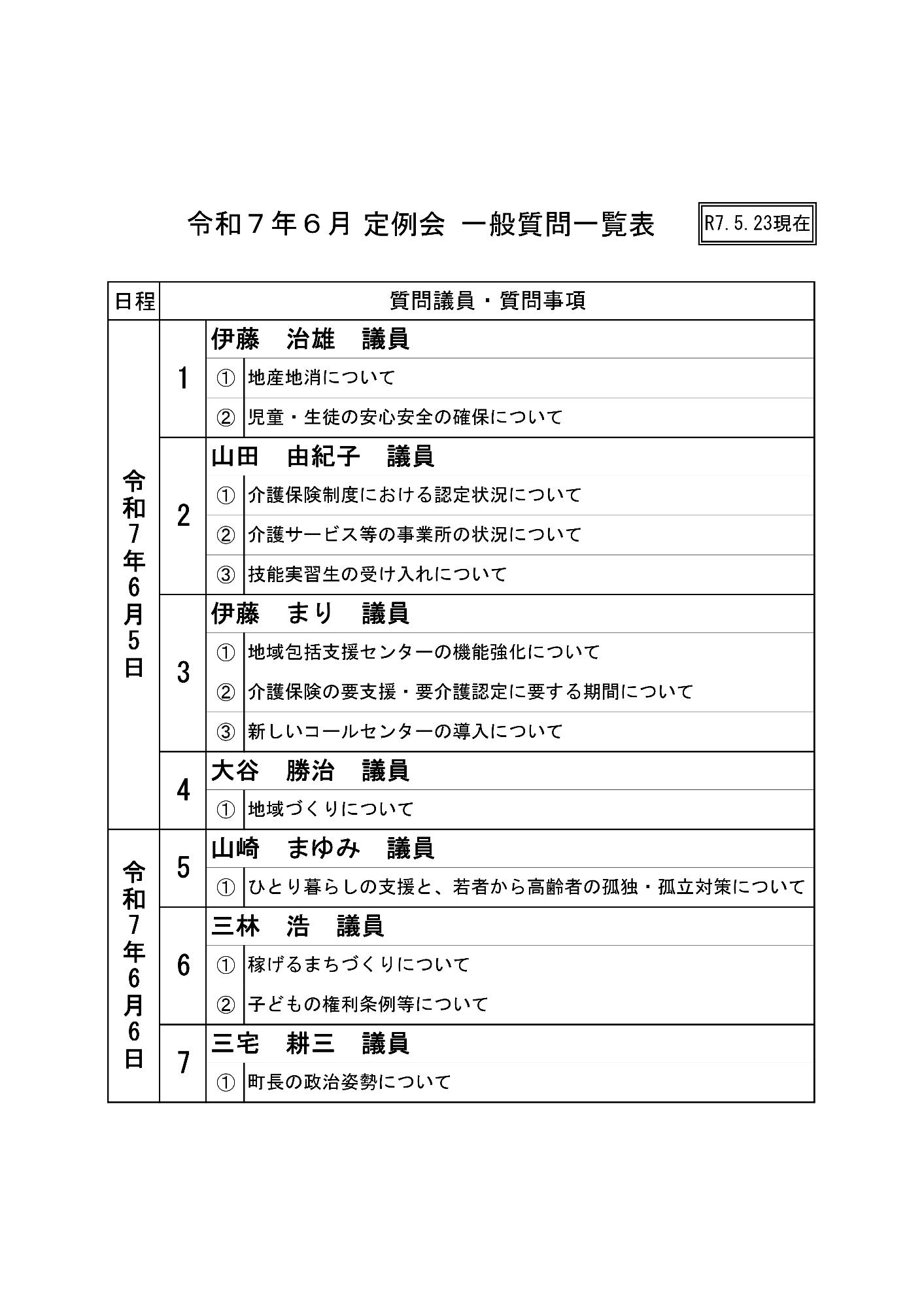 一般質問一覧表