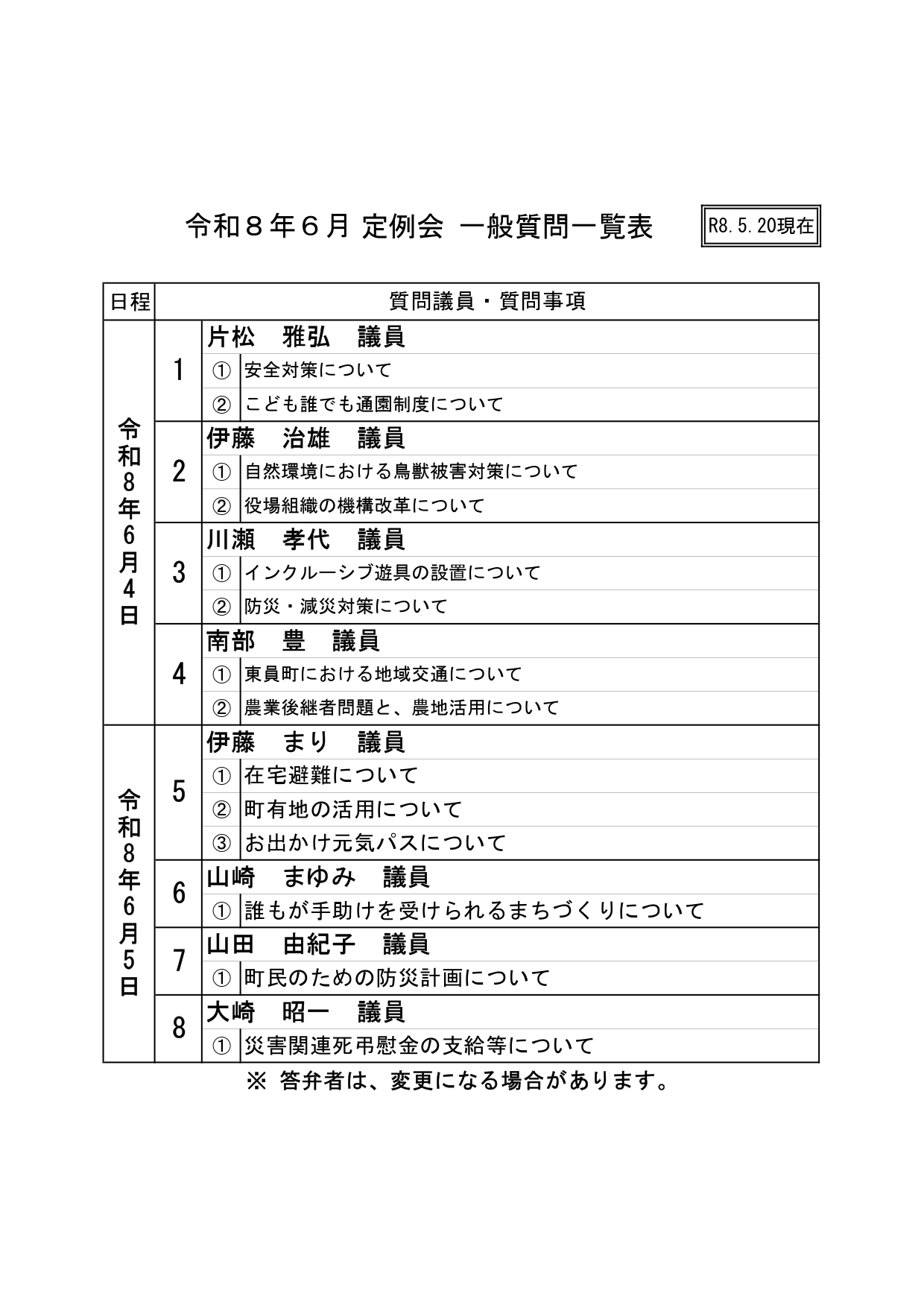 一般質問一覧表