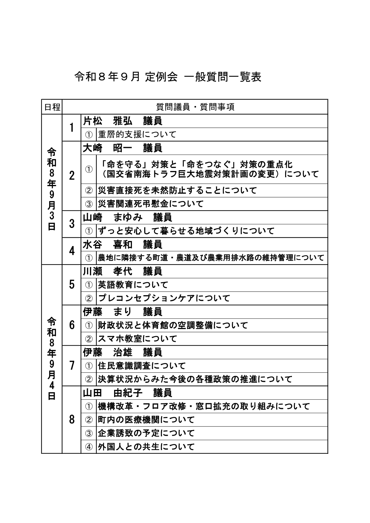 一般質問一覧表