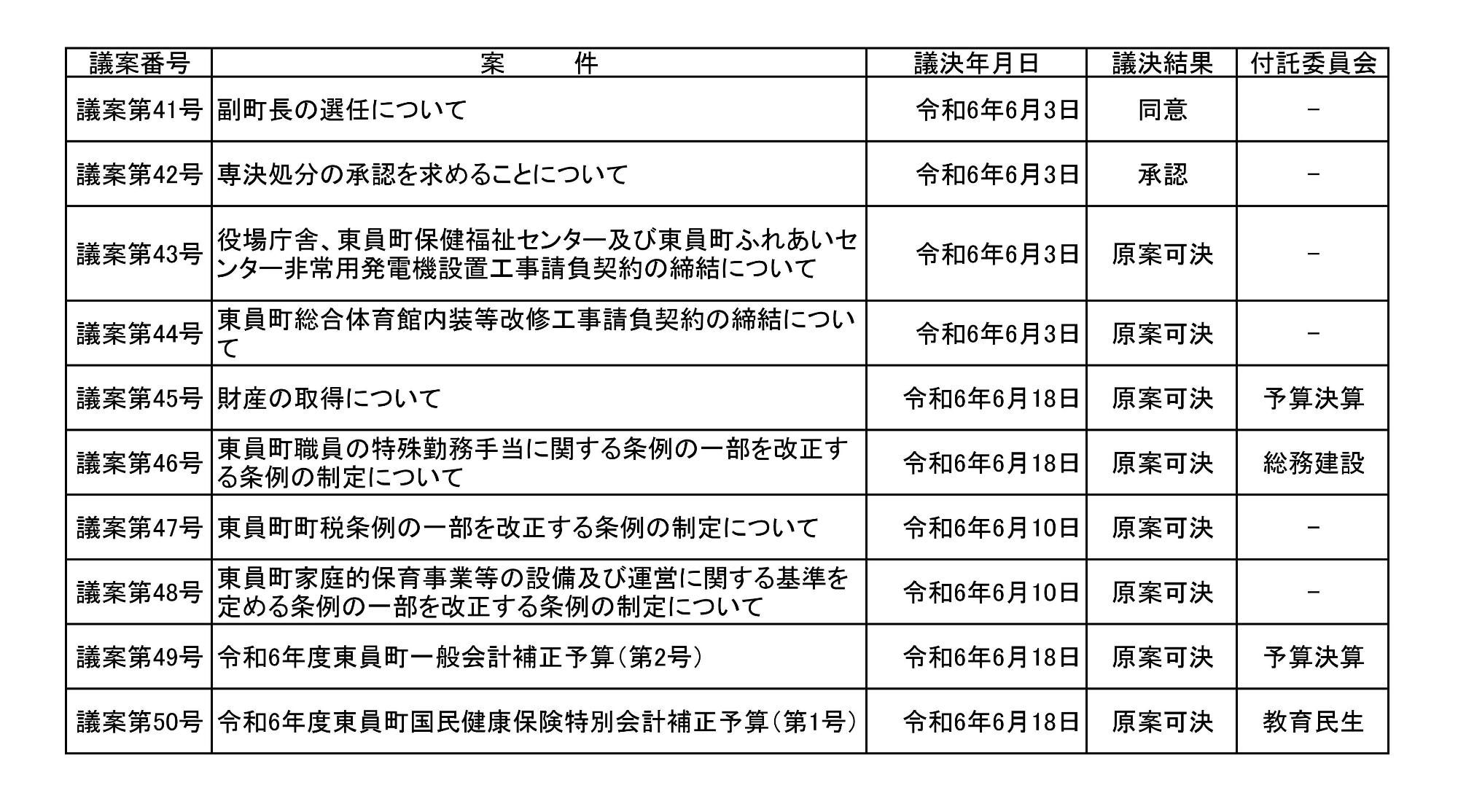 議決結果令和6年6月