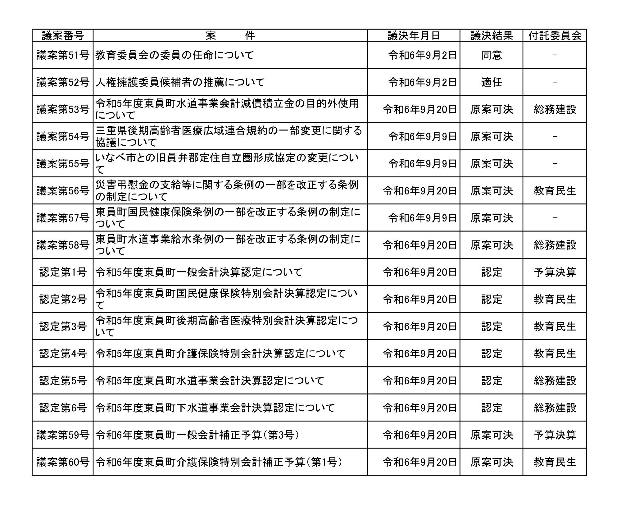 議決結果令和6年9月