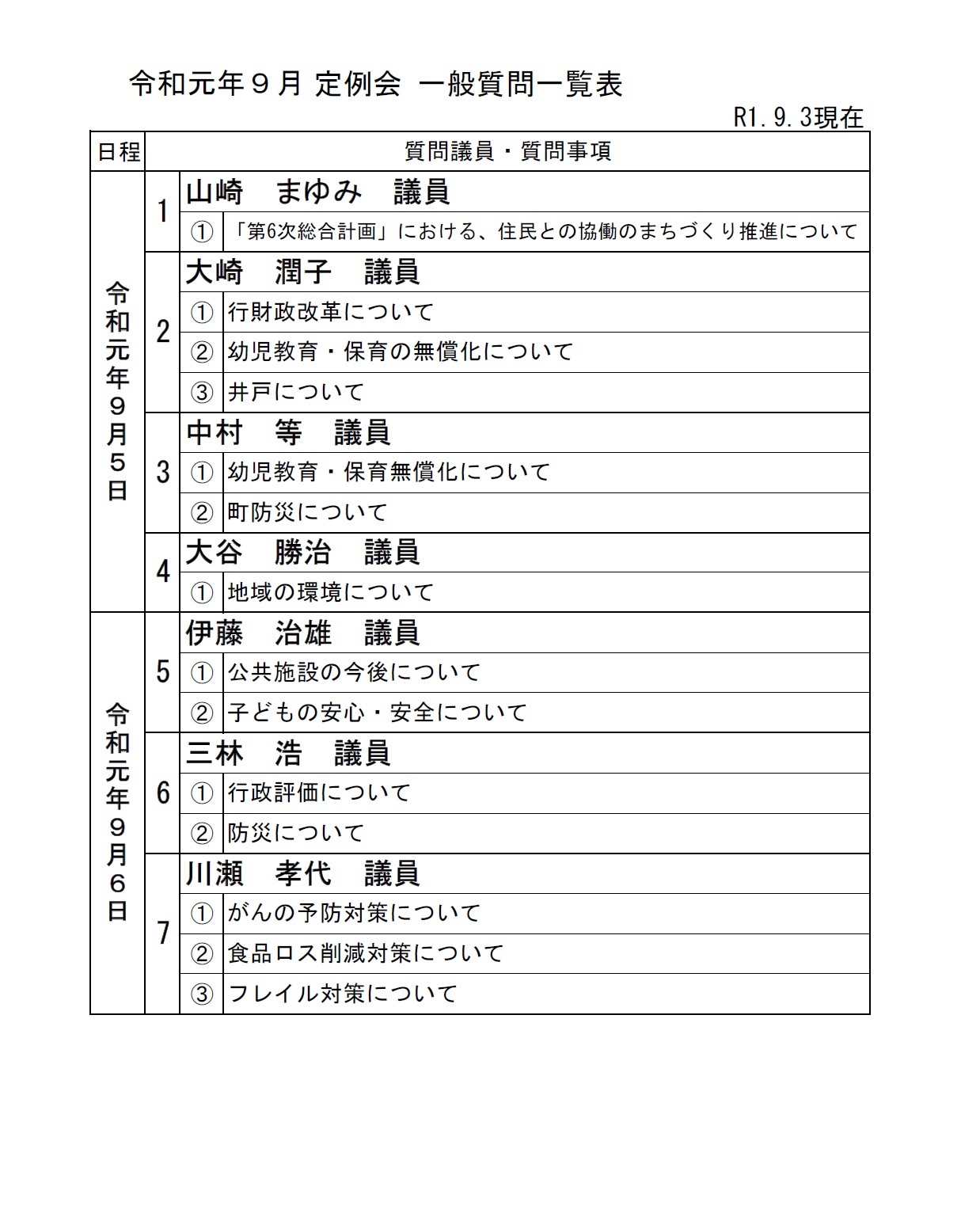 令和元年(第3回)東員町議会定例会 一般質問一覧の画像