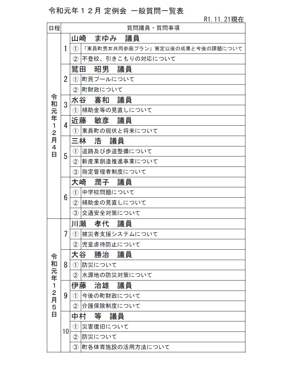 令和元年（第4回）東員町議会定例会 一般質問一覧表