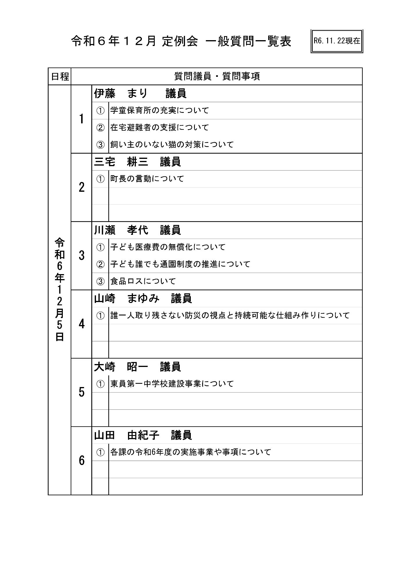 一般質問一覧表